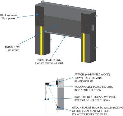 Loading Dock Equipment - Dock Seal Installation