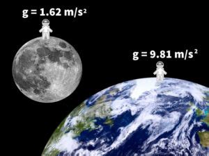 Mass and Weight - StickMan Physics