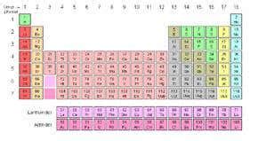 Heaviest Metal On The Periodic Table Of Elements | Elcho Table