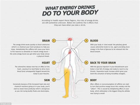 Fresh Concerns Emerge over Energy Drinks' Damage to the Heart