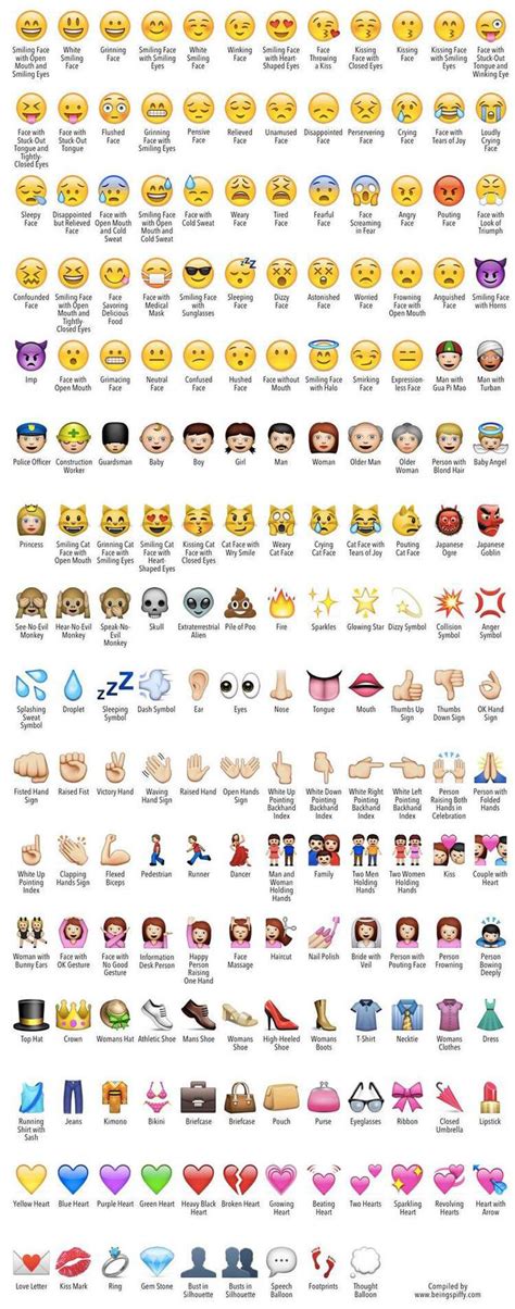 WhatsApp Emojis and Their Actual Meaning - | Emoji defined, Emojis meanings, Emoji