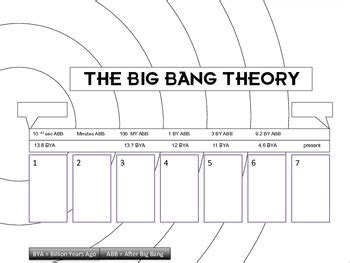 Big Bang Theory Timeline and Evidence Diagrams by TheSciTeacher | TpT