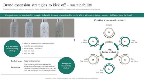 Brand Extension Strategies To Kick Off Sustainability Positioning A Brand Extension In ...