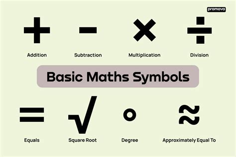 Math Symbols List With Examples