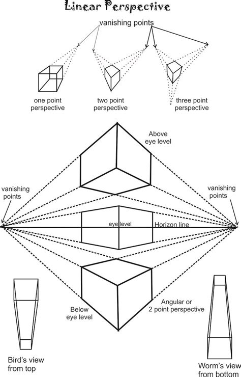 different viewpoints in perspective | Perspective drawing lessons ...