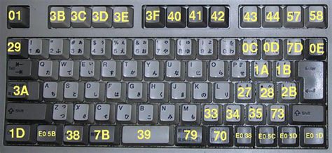 Japanese Keyboard Layout - photos and vectors