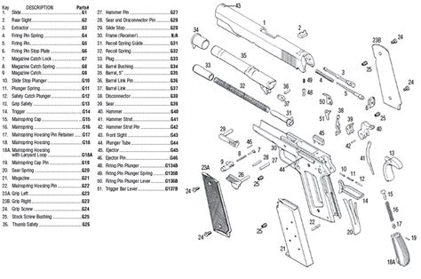 1911A1 Government Pistol Parts