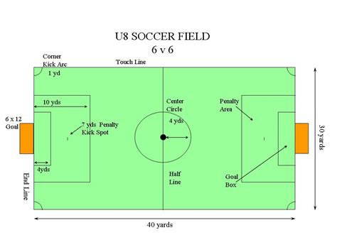 Free Soccer Field Layout, Download Free Soccer Field Layout png images, Free ClipArts on Clipart ...