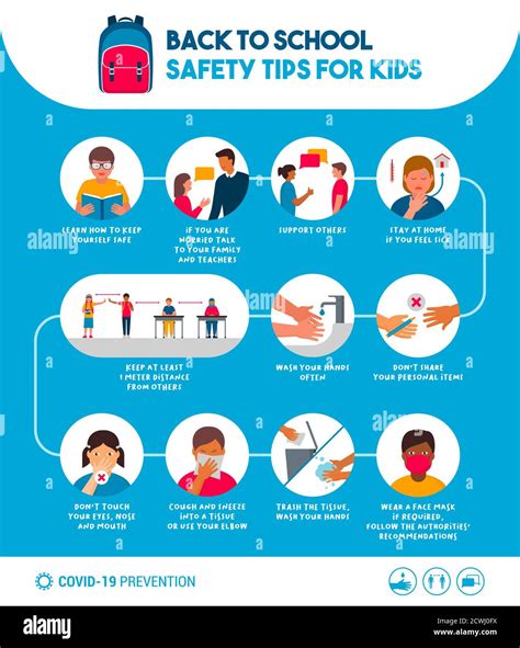 Back to school safety tips for kids poster: hygiene, social distancing ...