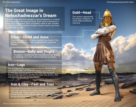 The Great Image in Nebuchadnezzar's Dream | United Church of God