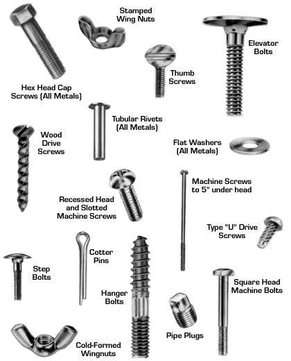 OEP – Standard Fasteners & Locknuts