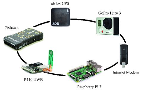 Sensors onboard the developed UAV platform. | Download Scientific Diagram