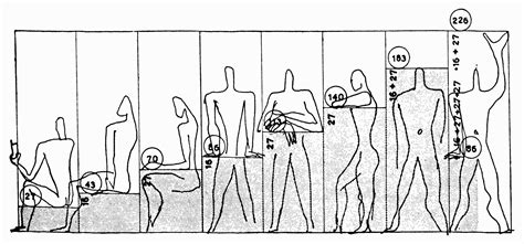 Proportion and Scale | Their application in Architecture - Bruce Donnally