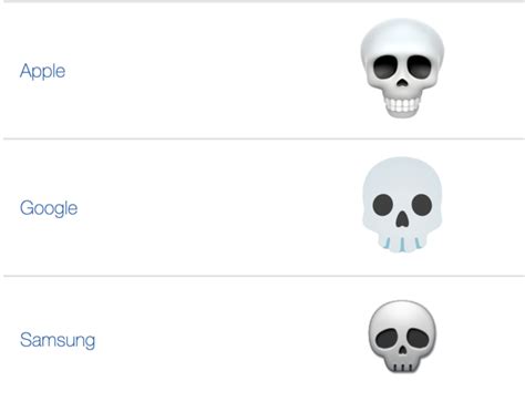 Skull Emoji examples | Skull Emoji 💀 | Know Your Meme