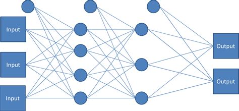 machine learning - How to use the custom neural network function in the MATLAB Neural Network ...