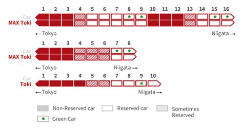 The Joetsu Shinkansen Line to Niigata - Japan Rail Pass