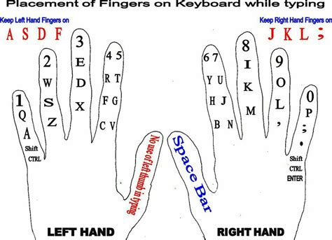 Finger Placement For Typing