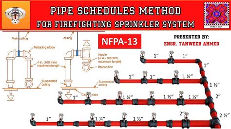 Ceiling Sprinkler Head Sizes | Shelly Lighting