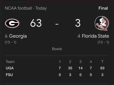 Georgia vs. FSU : r/fsusports