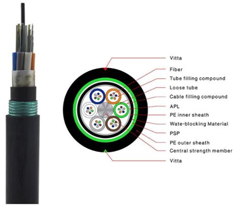 24 Core Outdoor Armored Double Jacket Fiber Optic Cable