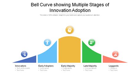 Bell Curve PPT Templates for Depicting a Normal Distribution [Free PDF Attached]