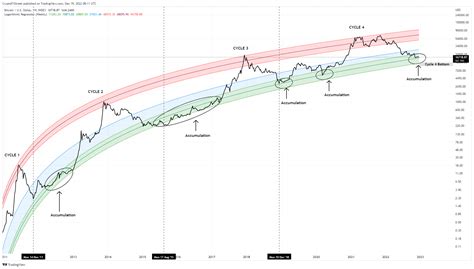 Bitcoin Price Forecast 2023: A roadmap and nine predictions for BTC