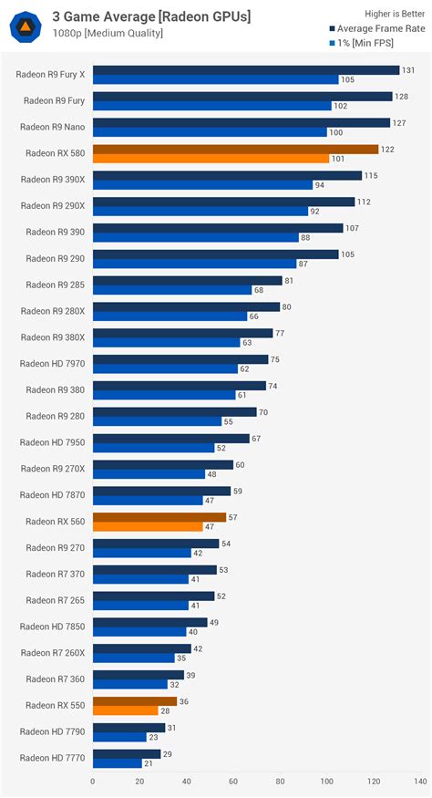 The Ultimate 44 Used Graphics Card Pricing & Benchmark Guide | TechSpot