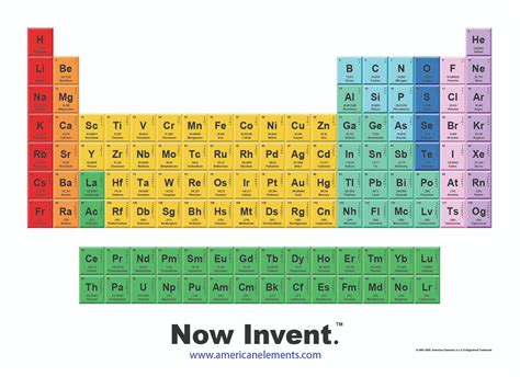 Periodic Table of the Elements | Toolbox | AMERICAN ELEMENTS