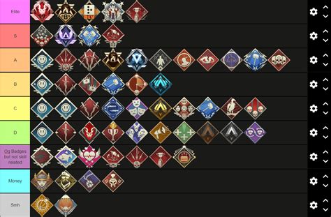 Updated Apex Legends Badge tier list : r/apexlegends