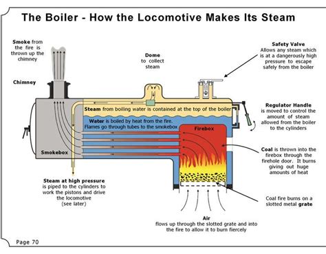 Steam Engine Locomotive Diagram