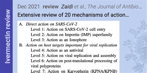 The mechanisms of action of Ivermectin against SARS-CoV-2: An evidence-based clinical review article