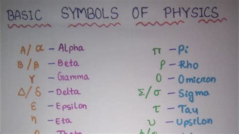 Symbols Of Physics With Name All Symbols Of Physics Symbols, 47% OFF