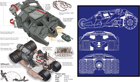 Batmobile : The Tumbler Blueprints and Specification | Batmobile, Blueprints, Automobile engineering