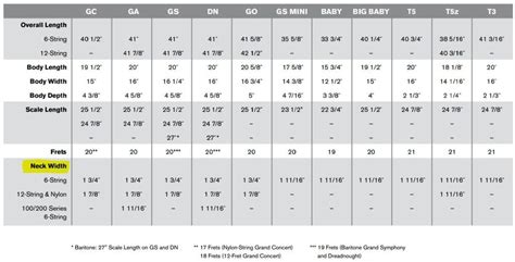 Measurements Of A Acoustic Guitar