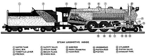 Category:Steam Locomotive Parts - IBLS