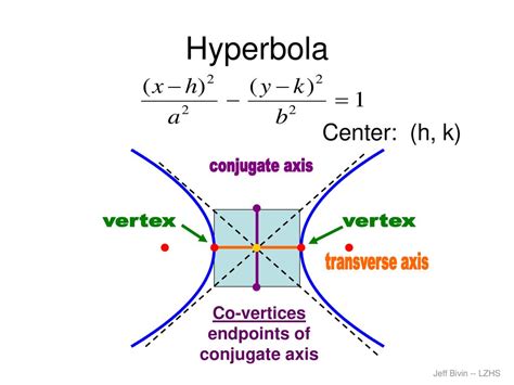 Hyperbola Last Updated: October 11, 2005 Jeff Bivin -- LZHS. - ppt download