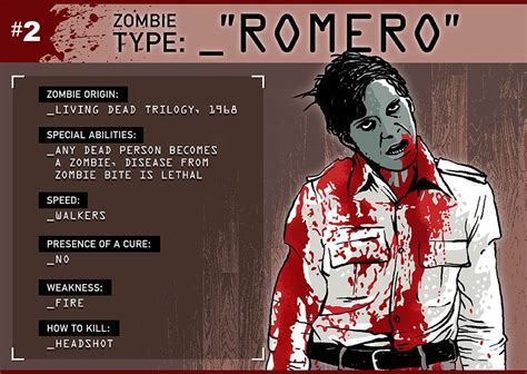 Zombie Research Society on Twitter: "Are you confused by the different types of #zombies? Well ...