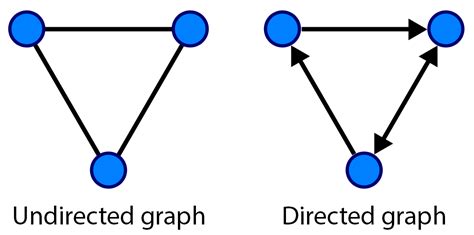 IPython Cookbook - Chapter 14 : Graphs, Geometry, and Geographic Information Systems