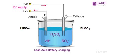 Lead Acid Battery Diagram