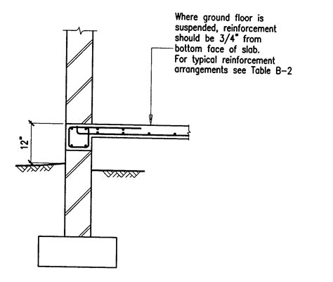 Suspended Concrete Floor Slab Design – Flooring Site