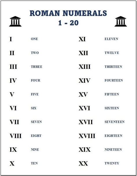 roman numerals and numbers are shown in this chart