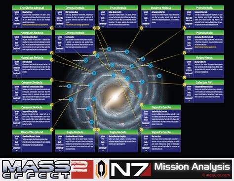 Mass Effect 2 N7 Mission Locations - AGREEorDIE