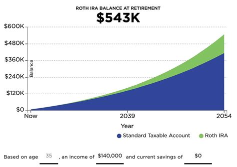 Roth IRA Calculator: Estimate Your Retirement Savings!