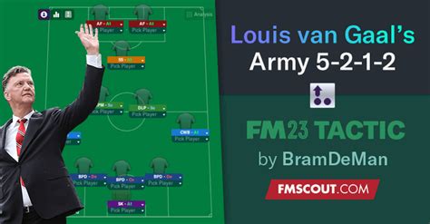 Louis van Gaal's Dutch Army / FM23 Tactic | FM Scout