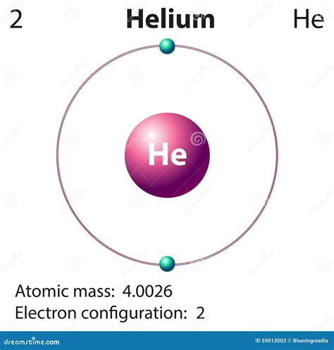 Atom Helium And Hydrogen Cartoon Vector | CartoonDealer.com #28934687