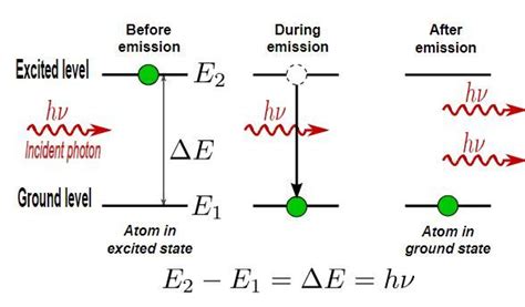 10 Examples Of Quantum Physics In Everyday Life – StudiousGuy