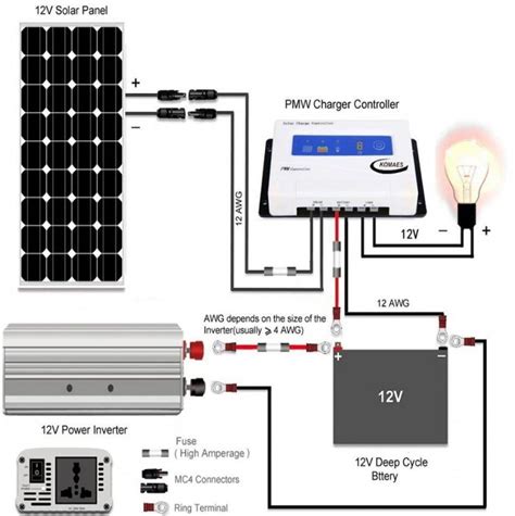 12v Solar Wiring Diagram