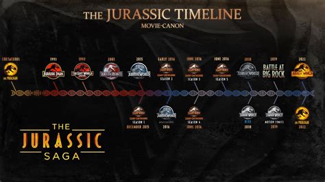 HOW TO WATCH THE JURASSIC PARK FRANCHISE IN TIMELINE ORDER! (Movie ...