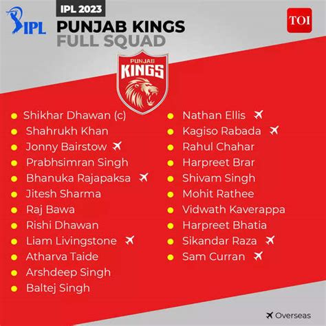 IPL 2023 PBKS Players List: Complete squad of Punjab Kings | Cricket News - Times of India