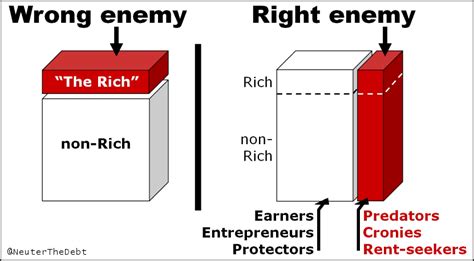 Kuznets Curve: Identifying the Source of Economic Inequality